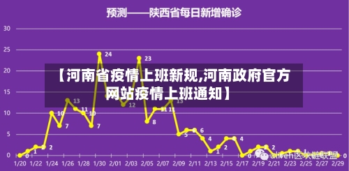 【河南省疫情上班新规,河南政府官方网站疫情上班通知】-第2张图片