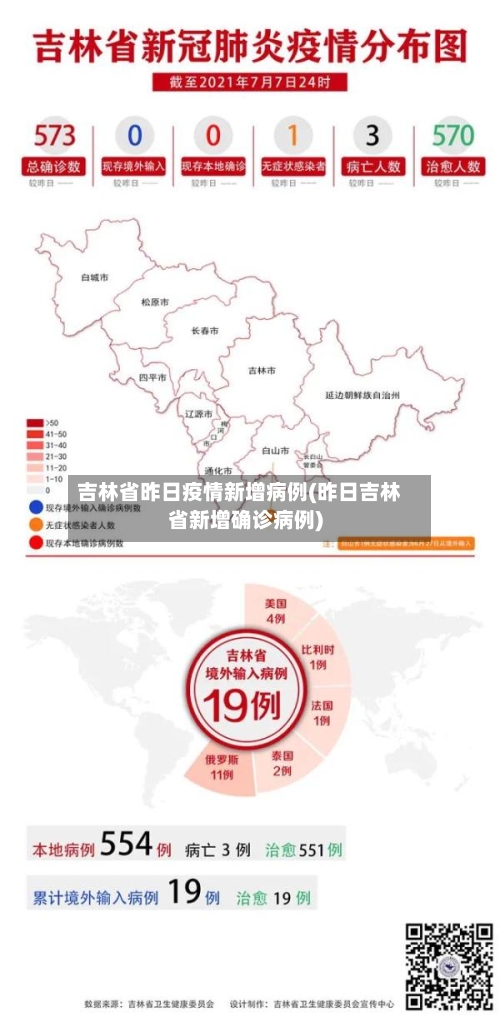 吉林省昨日疫情新增病例(昨日吉林省新增确诊病例)-第1张图片