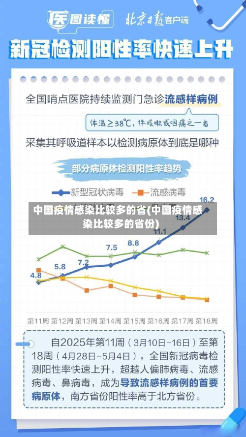 中国疫情感染比较多的省(中国疫情感染比较多的省份)-第1张图片