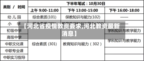 【河北省疫情教资要求,河北教资最新消息】-第1张图片