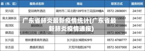 广东省肺炎最新疫情统计(广东省最新肺炎疫情通报)-第2张图片