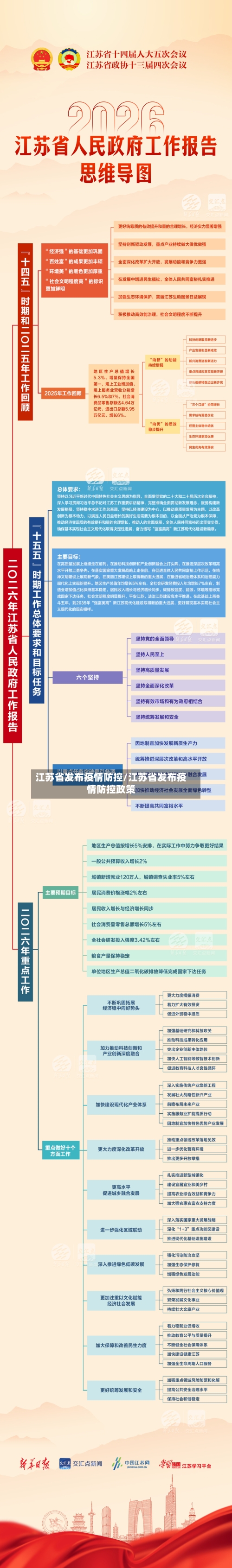 江苏省发布疫情防控/江苏省发布疫情防控政策-第2张图片