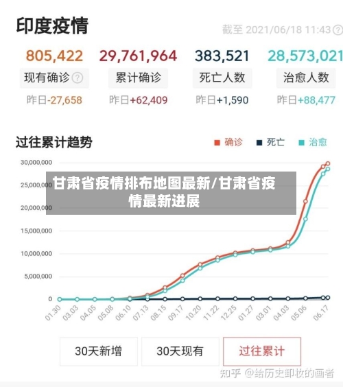 甘肃省疫情排布地图最新/甘肃省疫情最新进展-第1张图片