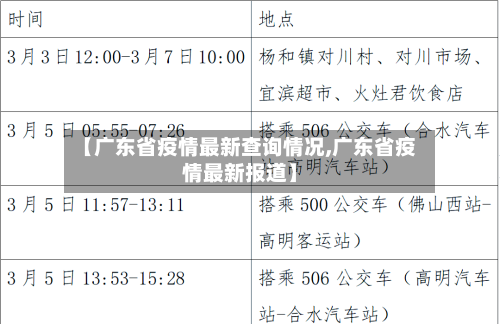 【广东省疫情最新查询情况,广东省疫情最新报道】-第2张图片