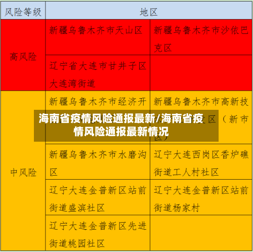海南省疫情风险通报最新/海南省疫情风险通报最新情况-第1张图片