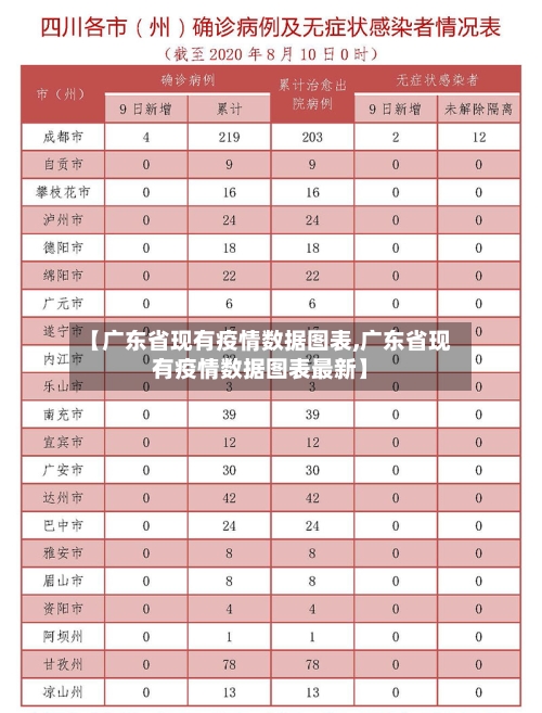 【广东省现有疫情数据图表,广东省现有疫情数据图表最新】-第1张图片