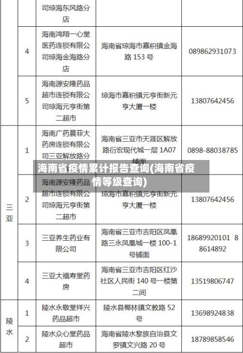 海南省疫情累计报告查询(海南省疫情等级查询)-第3张图片