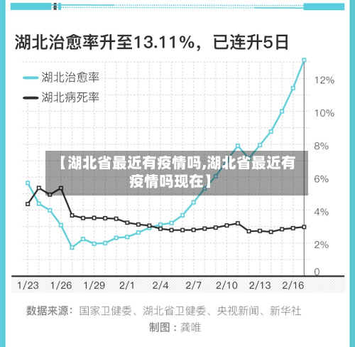 【湖北省最近有疫情吗,湖北省最近有疫情吗现在】-第1张图片