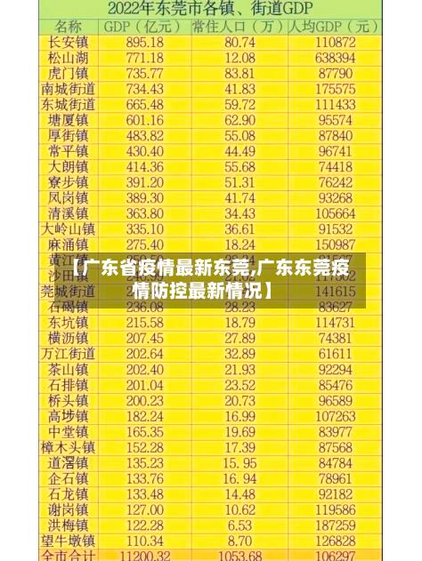 【广东省疫情最新东莞,广东东莞疫情防控最新情况】-第1张图片