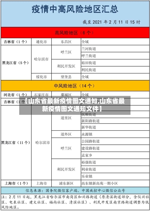 【山东省最新疫情图文通知,山东省最新疫情图文通知文件】-第2张图片