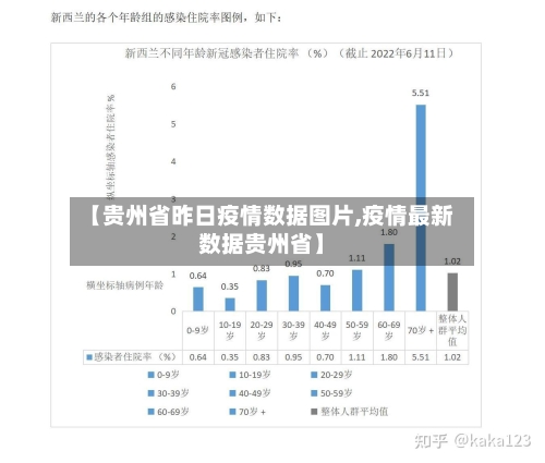 【贵州省昨日疫情数据图片,疫情最新数据贵州省】-第2张图片