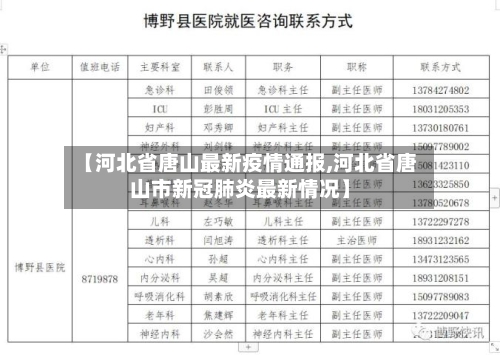 【河北省唐山最新疫情通报,河北省唐山市新冠肺炎最新情况】-第1张图片