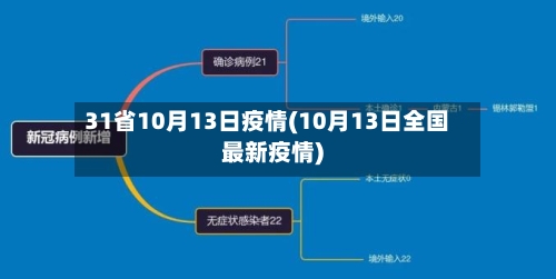 31省10月13日疫情(10月13日全国最新疫情)-第2张图片