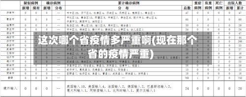 这次哪个省疫情多严重啊(现在那个省的疫情严重)-第1张图片