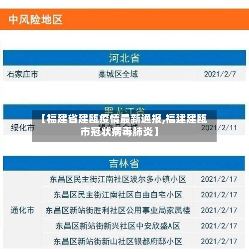 【福建省建瓯疫情最新通报,福建建瓯市冠状病毒肺炎】-第1张图片