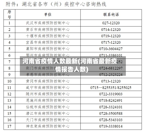 河南省疫情人数最新(河南省最新疫情报告人数)-第1张图片