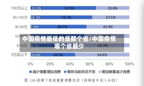 中国疫情最低的是那个省/中国疫情哪个省最少-第2张图片