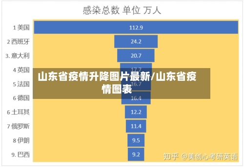 山东省疫情升降图片最新/山东省疫情图表-第2张图片