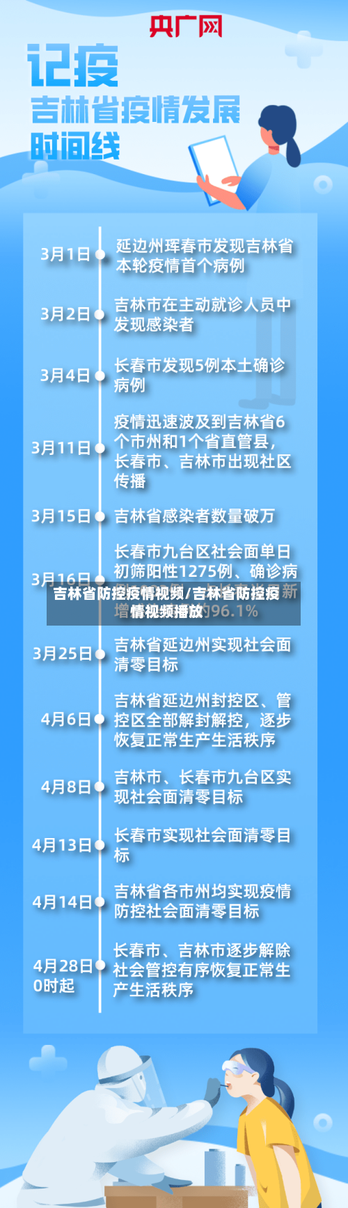 吉林省防控疫情视频/吉林省防控疫情视频播放-第2张图片
