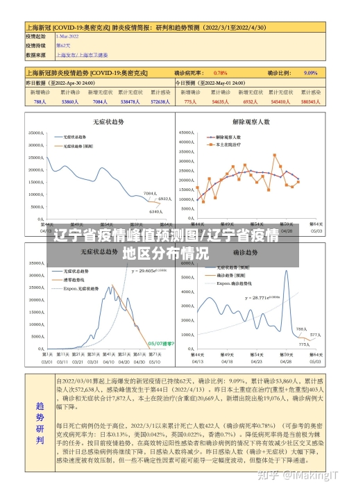 辽宁省疫情峰值预测图/辽宁省疫情地区分布情况-第1张图片