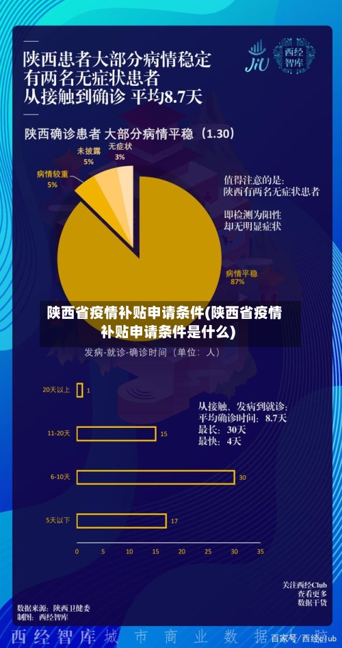陕西省疫情补贴申请条件(陕西省疫情补贴申请条件是什么)-第2张图片