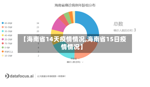 【海南省14天疫情情况,海南省15日疫情情况】-第3张图片