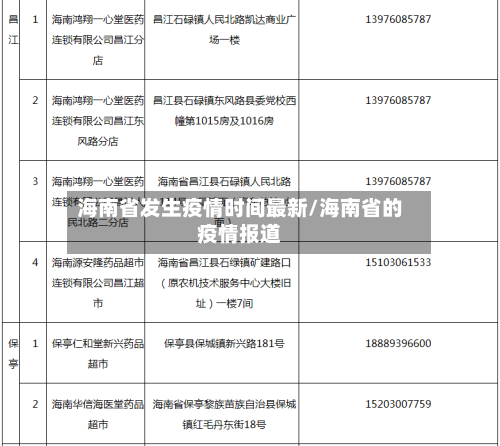 海南省发生疫情时间最新/海南省的疫情报道-第2张图片