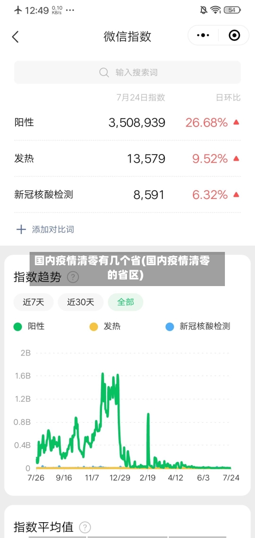 国内疫情清零有几个省(国内疫情清零的省区)-第1张图片