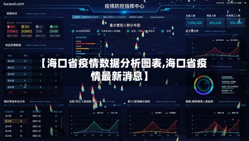【海口省疫情数据分析图表,海口省疫情最新消息】-第1张图片