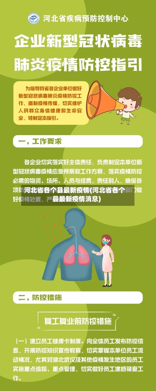 河北省各个县最新疫情(河北省各个县最新疫情消息)-第1张图片