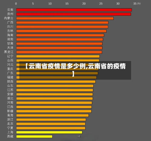 【云南省疫情是多少例,云南省的疫情】-第1张图片