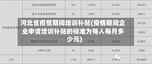河北省疫情期间培训补贴(疫情期间企业申请培训补贴的标准为每人每月多少元)-第1张图片