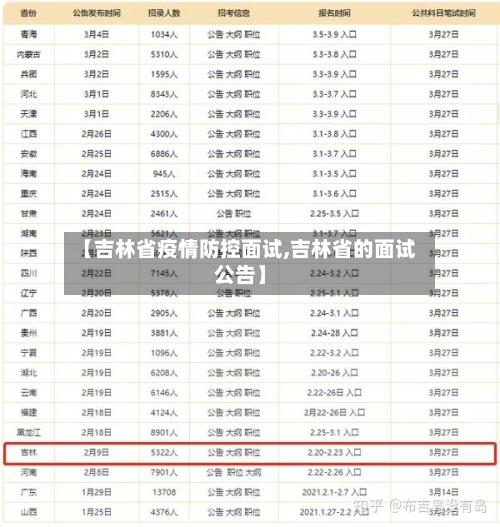 【吉林省疫情防控面试,吉林省的面试公告】-第1张图片