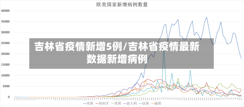 吉林省疫情新增5例/吉林省疫情最新数据新增病例-第2张图片