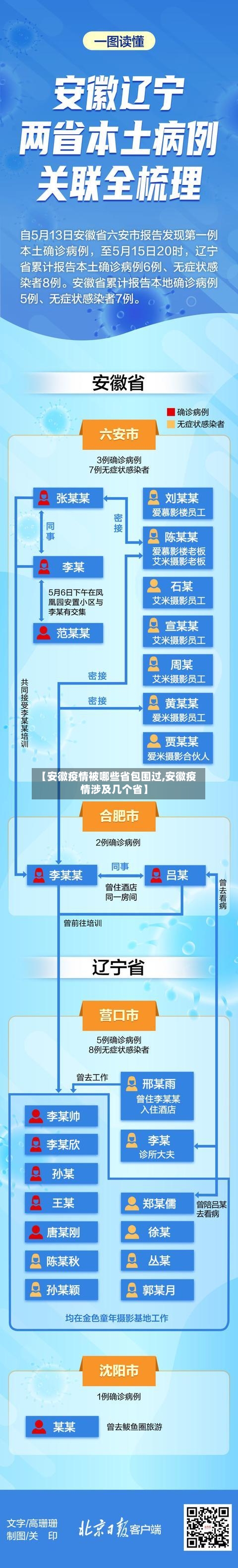 【安徽疫情被哪些省包围过,安徽疫情涉及几个省】-第3张图片