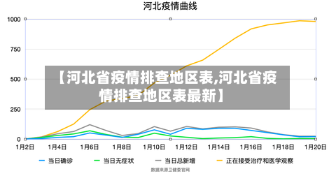 【河北省疫情排查地区表,河北省疫情排查地区表最新】-第1张图片