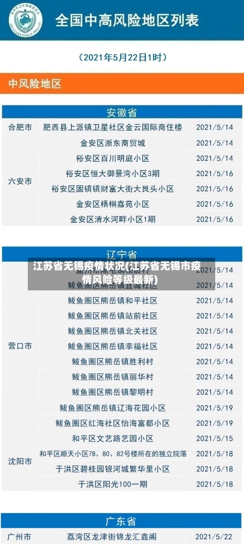江苏省无锡疫情状况(江苏省无锡市疫情风险等级最新)-第2张图片