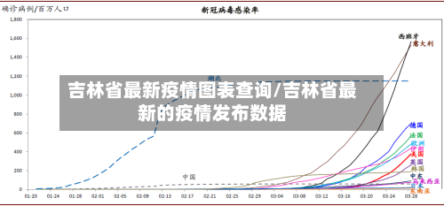 吉林省最新疫情图表查询/吉林省最新的疫情发布数据-第1张图片