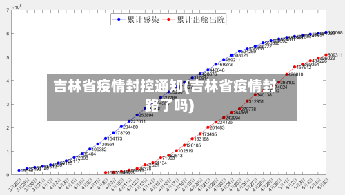 吉林省疫情封控通知(吉林省疫情封路了吗)-第1张图片