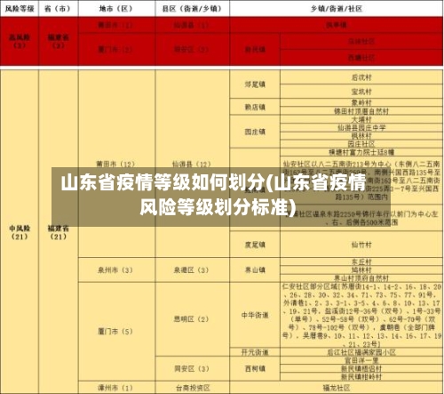 山东省疫情等级如何划分(山东省疫情风险等级划分标准)-第1张图片