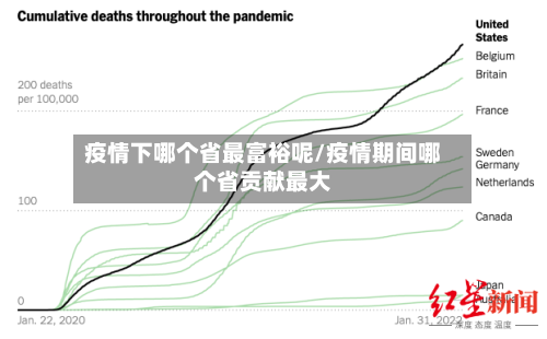 疫情下哪个省最富裕呢/疫情期间哪个省贡献最大-第2张图片