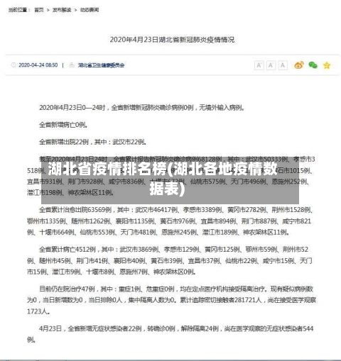 湖北省疫情排名榜(湖北各地疫情数据表)-第1张图片