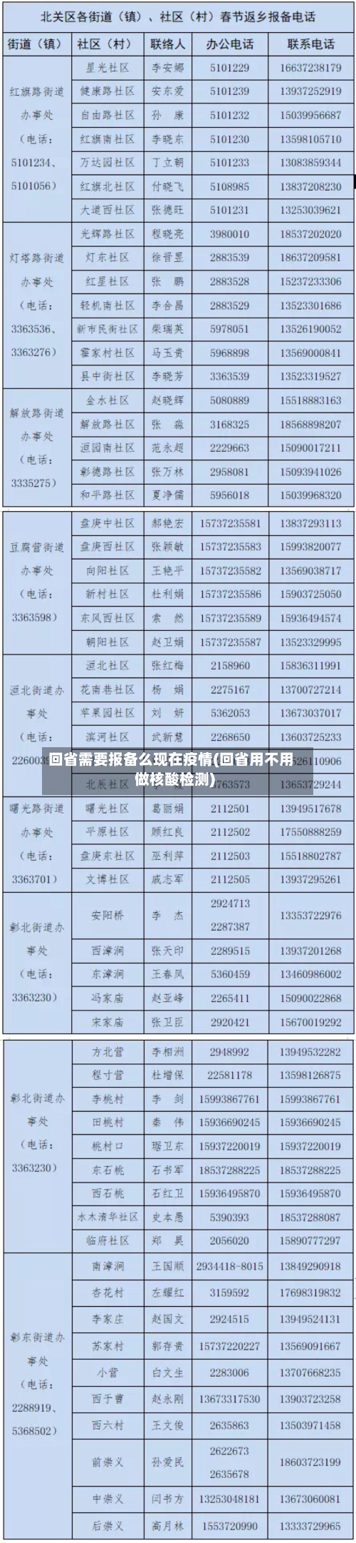 回省需要报备么现在疫情(回省用不用做核酸检测)-第2张图片