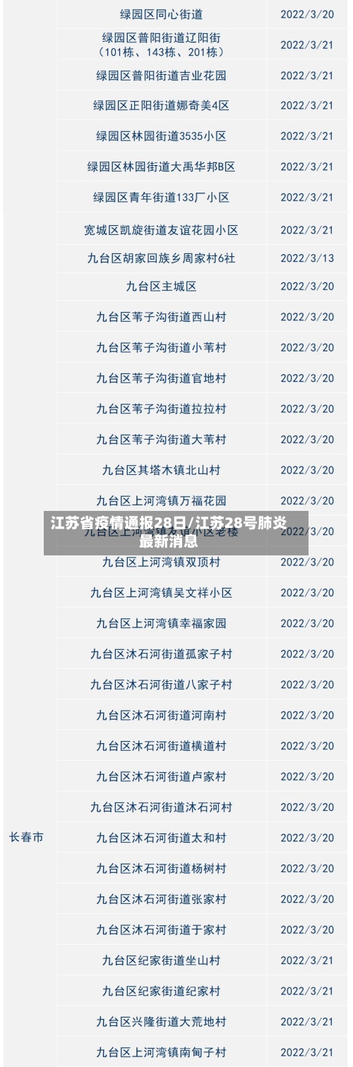 江苏省疫情通报28日/江苏28号肺炎最新消息-第2张图片
