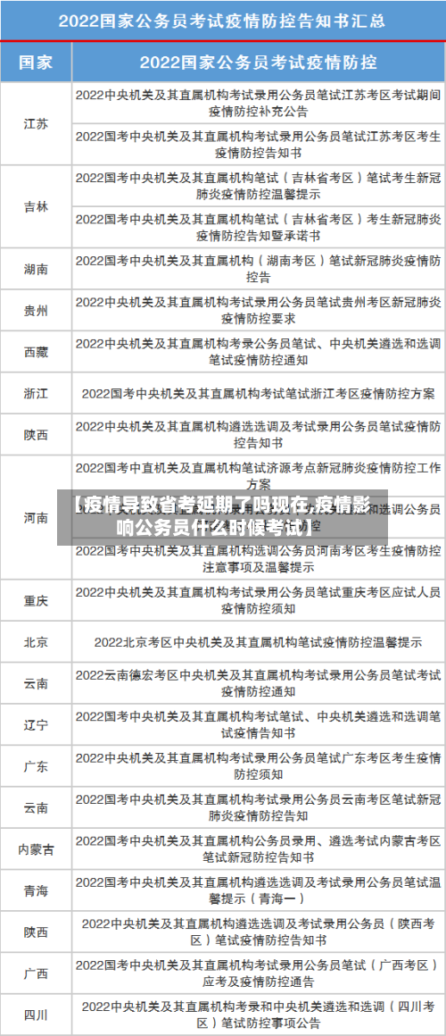 【疫情导致省考延期了吗现在,疫情影响公务员什么时候考试】-第1张图片