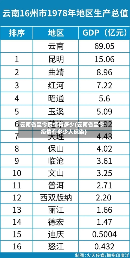 云南省至今疫情有多少(云南省至今疫情有多少人感染)-第1张图片