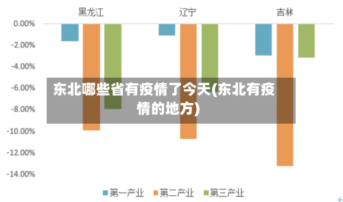 东北哪些省有疫情了今天(东北有疫情的地方)-第3张图片