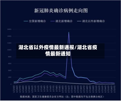 湖北省以外疫情最新通报/湖北省疫情最新通知-第1张图片