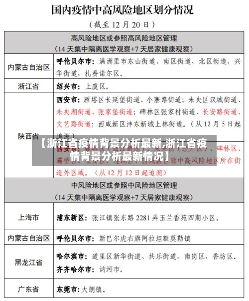 【浙江省疫情背景分析最新,浙江省疫情背景分析最新情况】-第2张图片