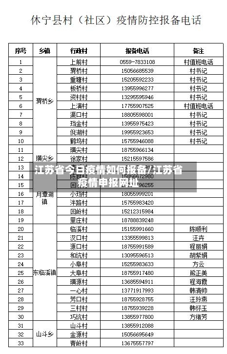 江苏省今日疫情如何报备/江苏省疫情申报网址-第1张图片